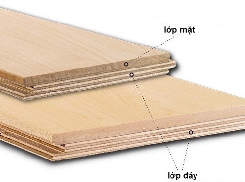 Thế nào là sàn gỗ kỹ thuật?